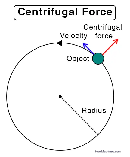 Centrifugal pump working phenomenon